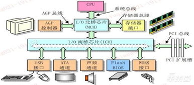 一文看懂国产CPU 『造不如买』时代终结，替代进口曙光来临 | 智东西内参