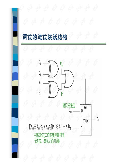 集成电路设计 纳米时代的核心挑战与方法论坛