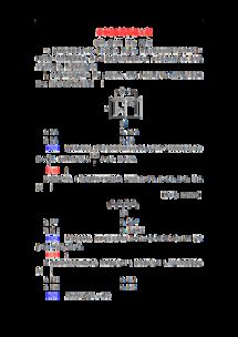 集成电路的设计与资源应用