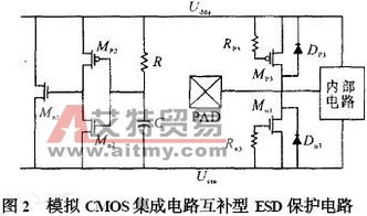 高速MOS模拟集成电路中的静电保护电路设计
