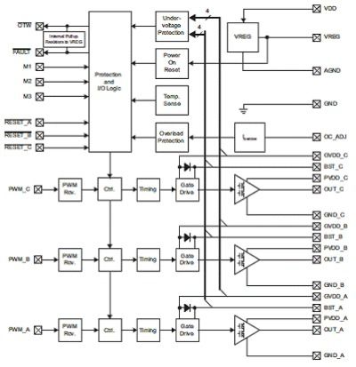 集成式三相电动机驱动器DRV8312-C32的性能特点及应用电路解析